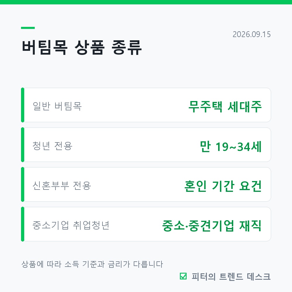 버팀목 전세자금대출, 보증금의 80%까지 빌려주는 정책대출입니다 사진 1