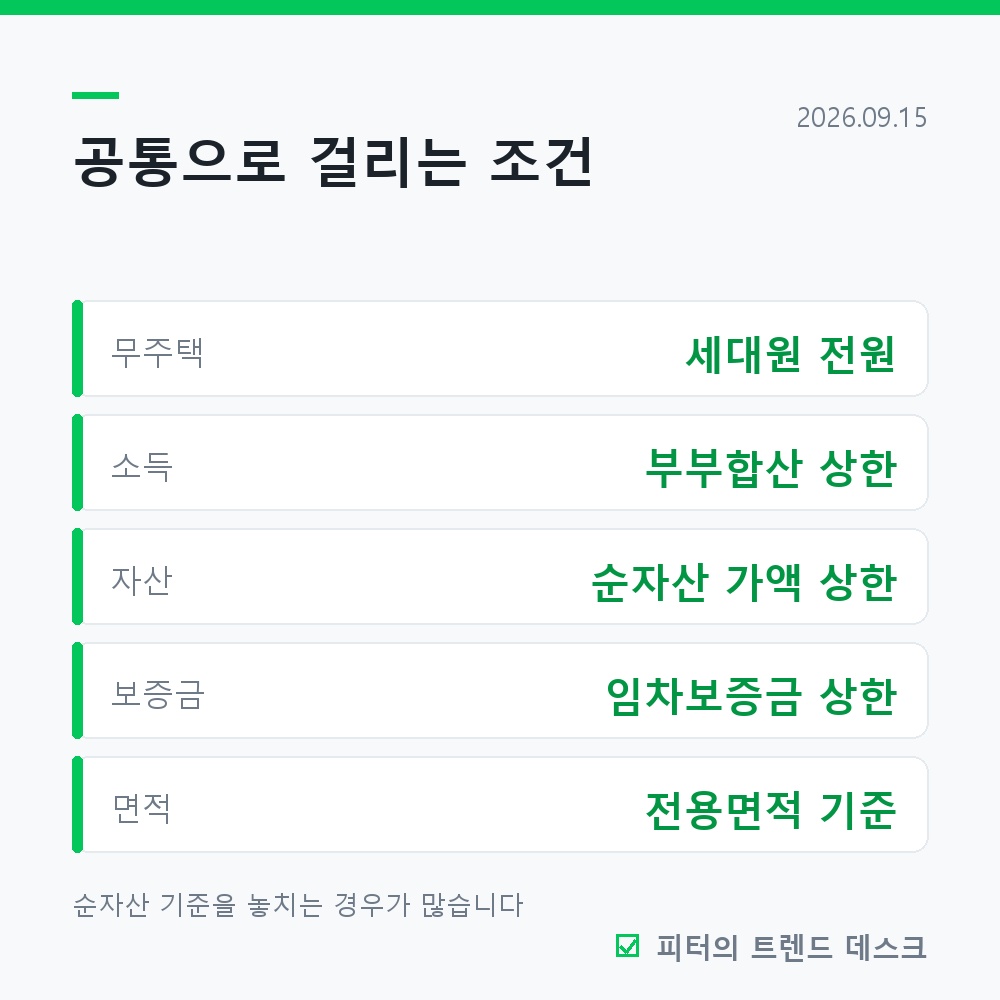 버팀목 전세자금대출, 보증금의 80%까지 빌려주는 정책대출입니다 사진 2