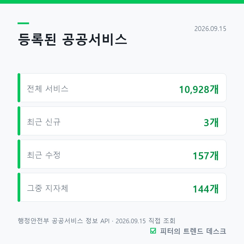 보조금24로 내가 받을 수 있는 돈 확인하기, 숨은 혜택 1만 개 사진 1