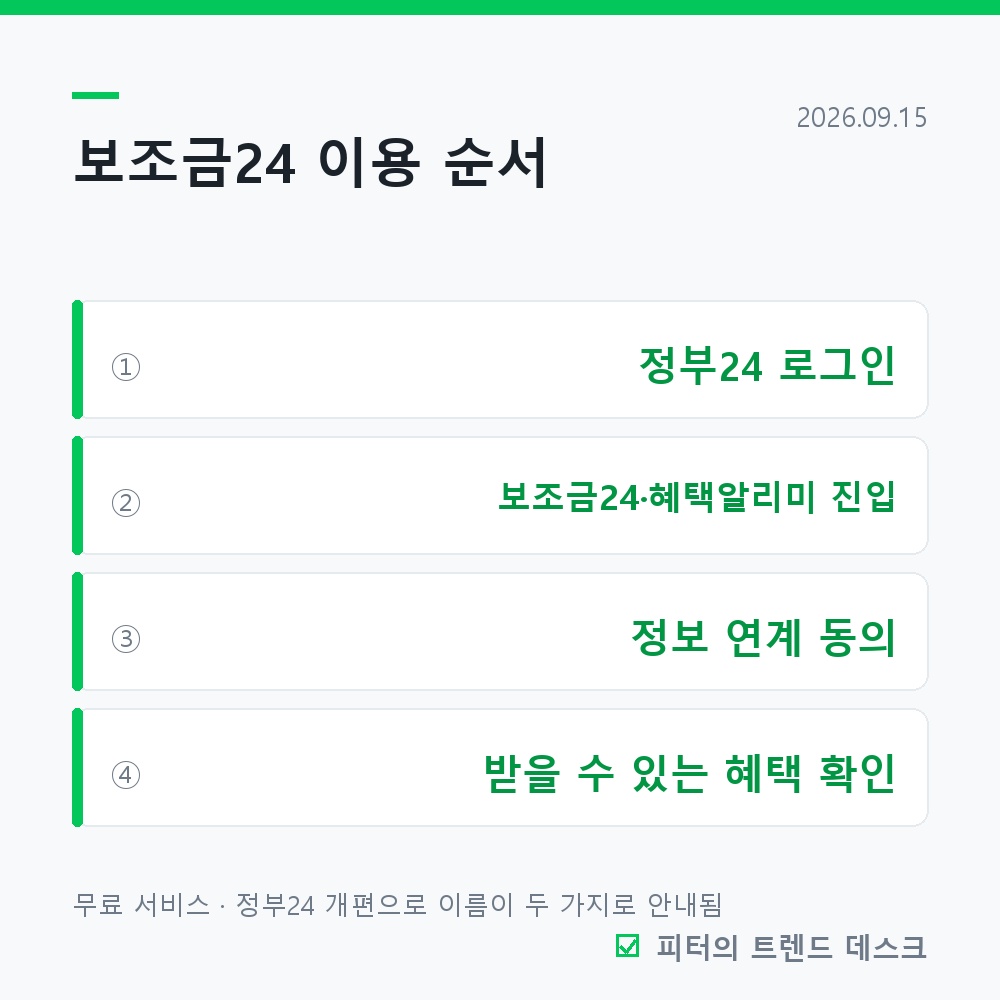 보조금24로 내가 받을 수 있는 돈 확인하기, 숨은 혜택 1만 개 사진 2