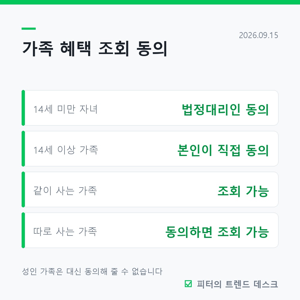 보조금24로 내가 받을 수 있는 돈 확인하기, 숨은 혜택 1만 개 사진 3