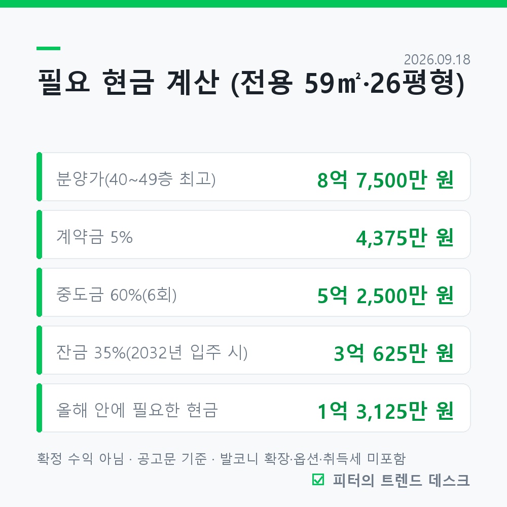 부천 두산위브더제니스 무순위 청약 9월 21일, 229세대 분양가 7억 4,300만~8억 7,500만 사진 2