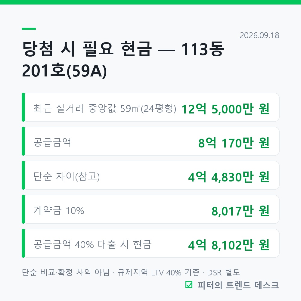 광명 철산자이 브리에르 재공급 청약 9월 22·23일, 공급금액 8억 170만~8억 6,670만 사진 2