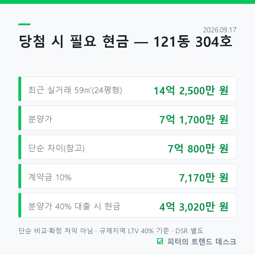광명 철산자이 무순위 청약 9월 22일, 분양가 7억 1,700만~8억 800만 사진 2