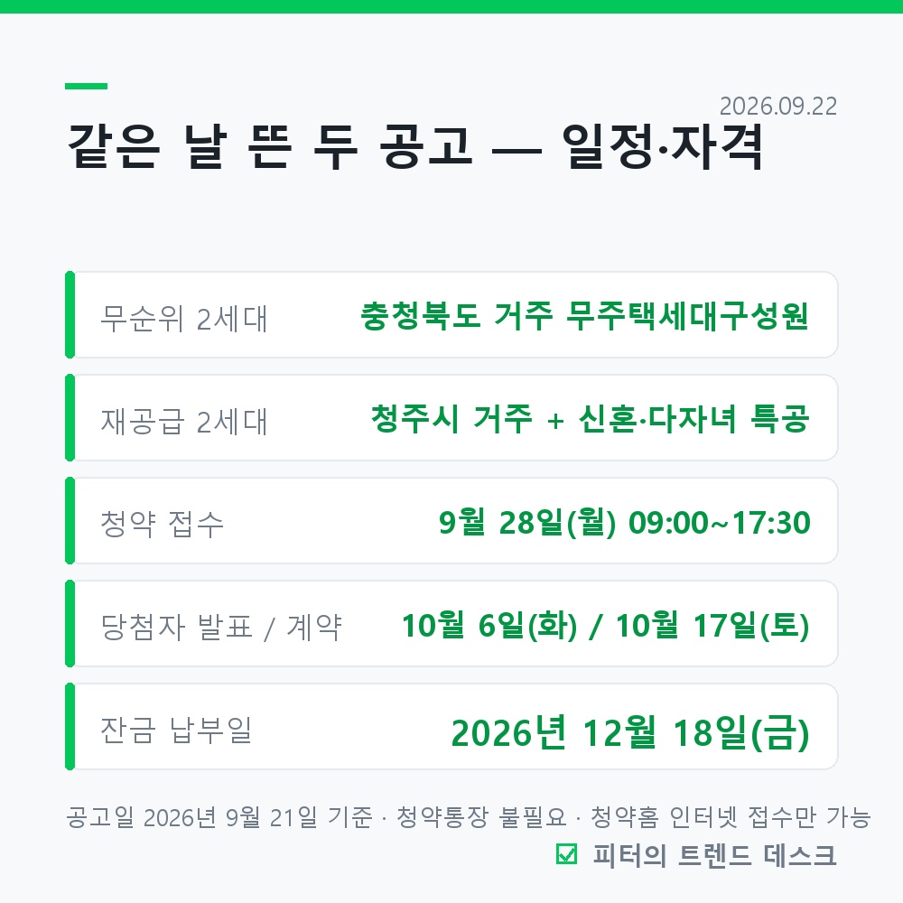 더샵 청주그리니티 무순위·재공급 4세대 9월 28일 접수, 분양가 3억 5,400만~3억 9,338만 9,000원 사진 1