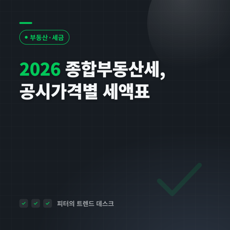 2026 종합부동산세, 11월 고지서 오기 전 공시가격별 세액표 — 공시 20억이면 공제 전 세액 2,760,000원