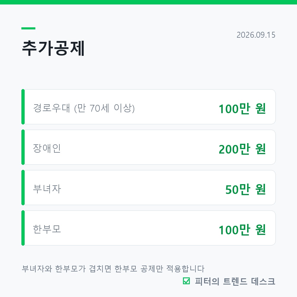 부양가족 인적공제 조건, 150만 원만 보면 손해입니다 사진 3