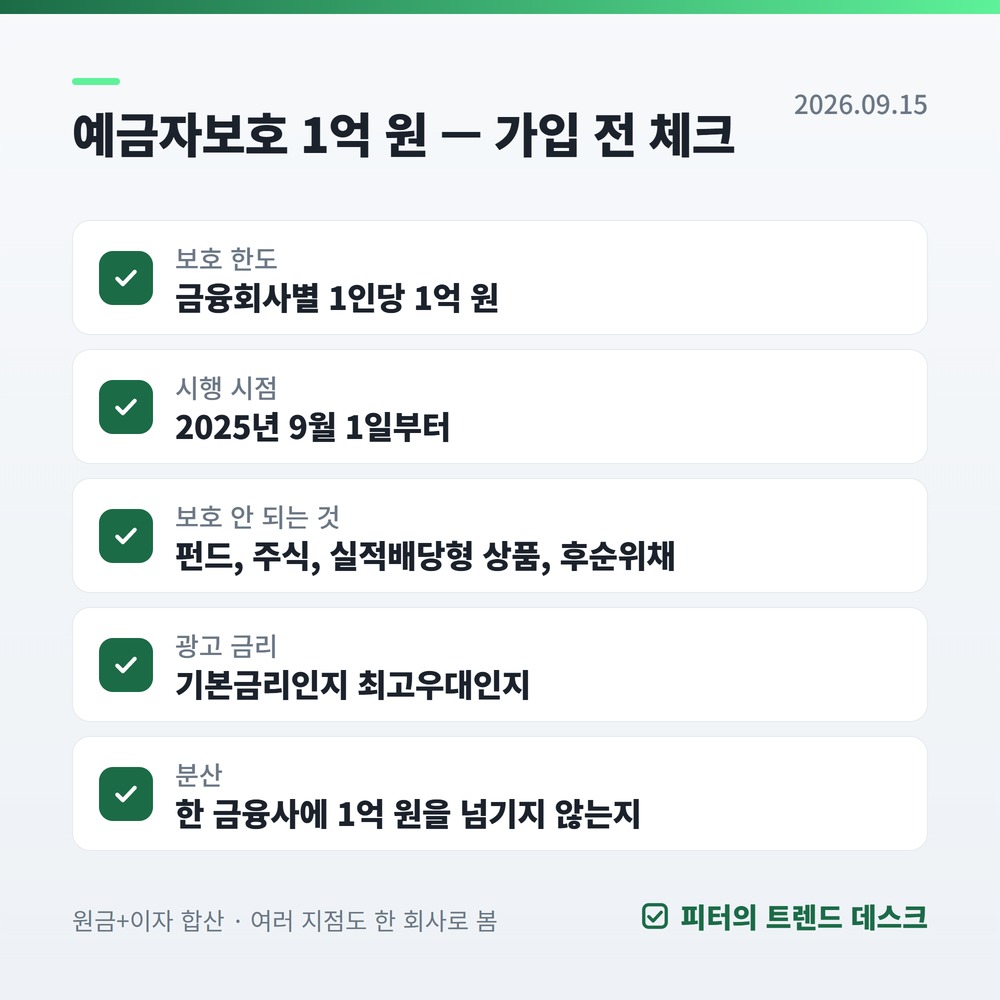 정기예금 금리 비교, '최고 연 10%'에 속지 않는 법 사진 3