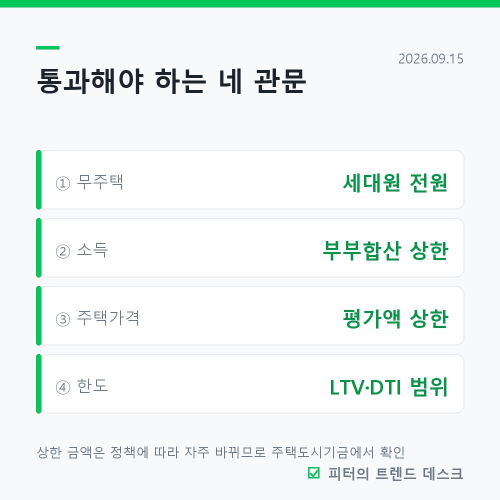 디딤돌대출, 정부24 조회수 3위인데 소득 기준부터 막힙니다 사진 2