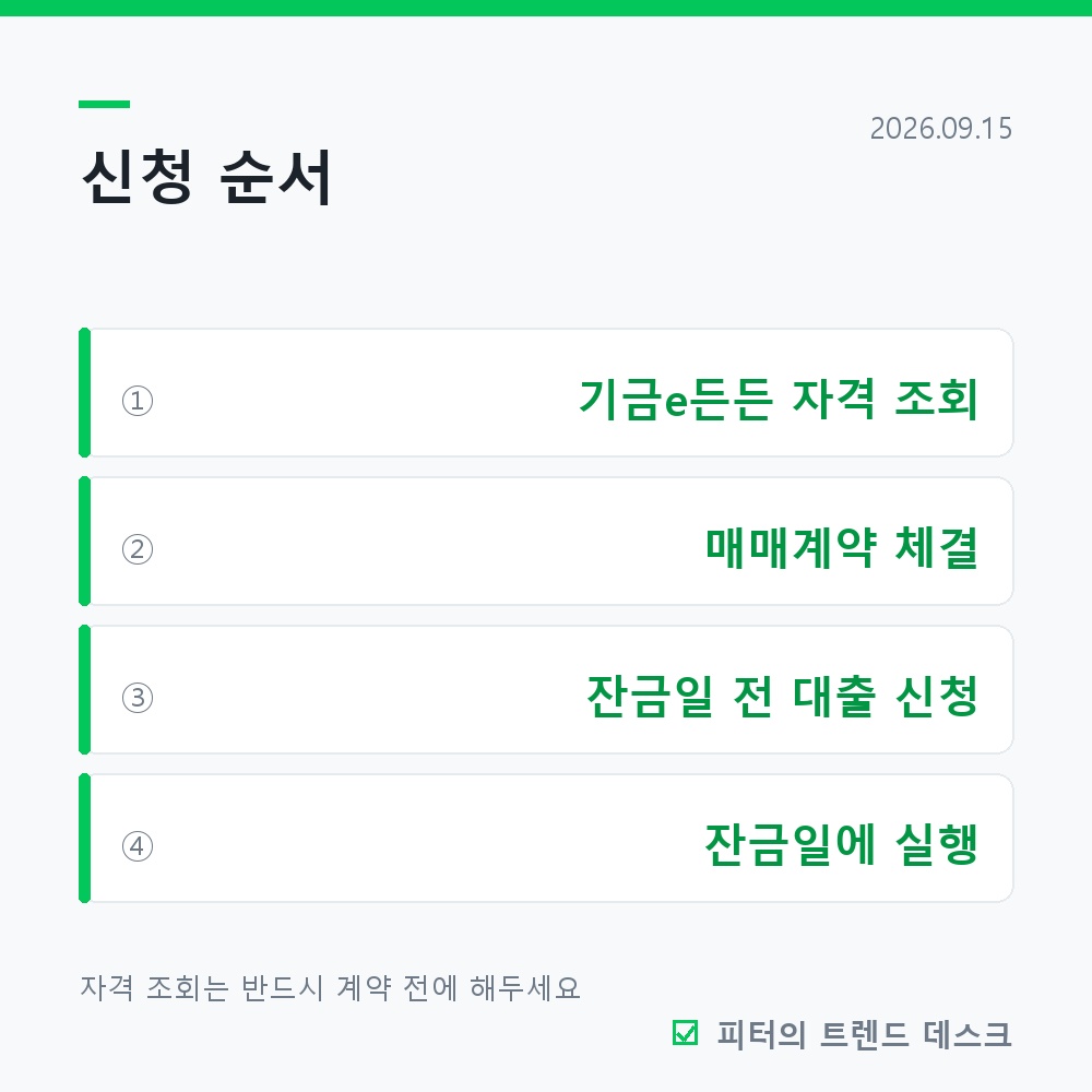 디딤돌대출, 정부24 조회수 3위인데 소득 기준부터 막힙니다 사진 3