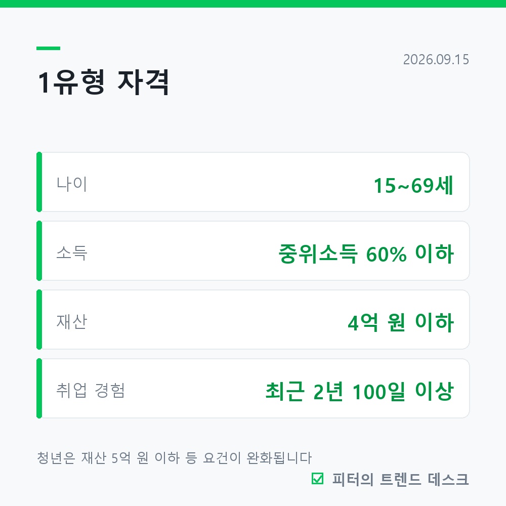 국민취업지원제도, 1유형이면 6개월간 360만 원을 받습니다 사진 2