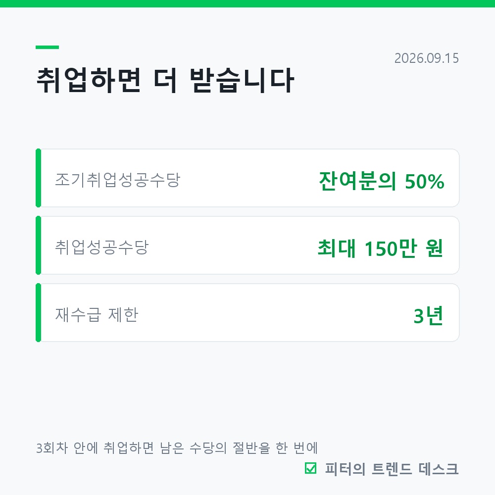 국민취업지원제도, 1유형이면 6개월간 360만 원을 받습니다 사진 3