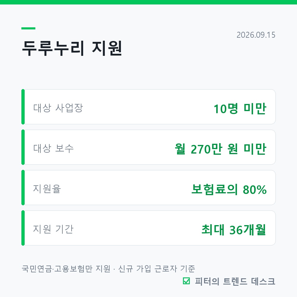 4대보험 요율 2026, 월급 300만 원이면 27만 원 빠져요 사진 3