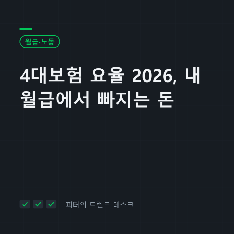 4대보험 요율 2026, 월급 300만 원이면 27만 원 빠져요
