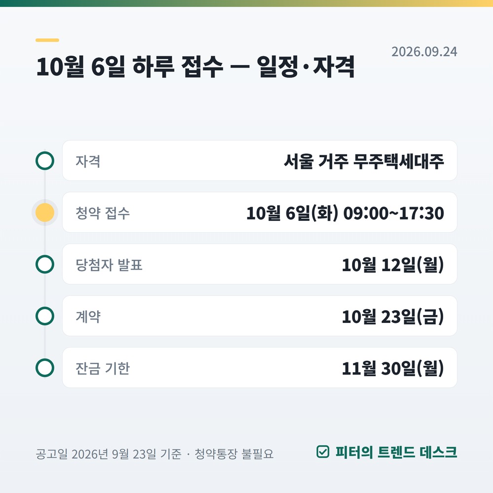 강변역 센트럴 아이파크 재공급 2026년 10월 6일 접수, 12억 2,202만 원 — 세대주 아니면 여기서 걸립니다 사진 1