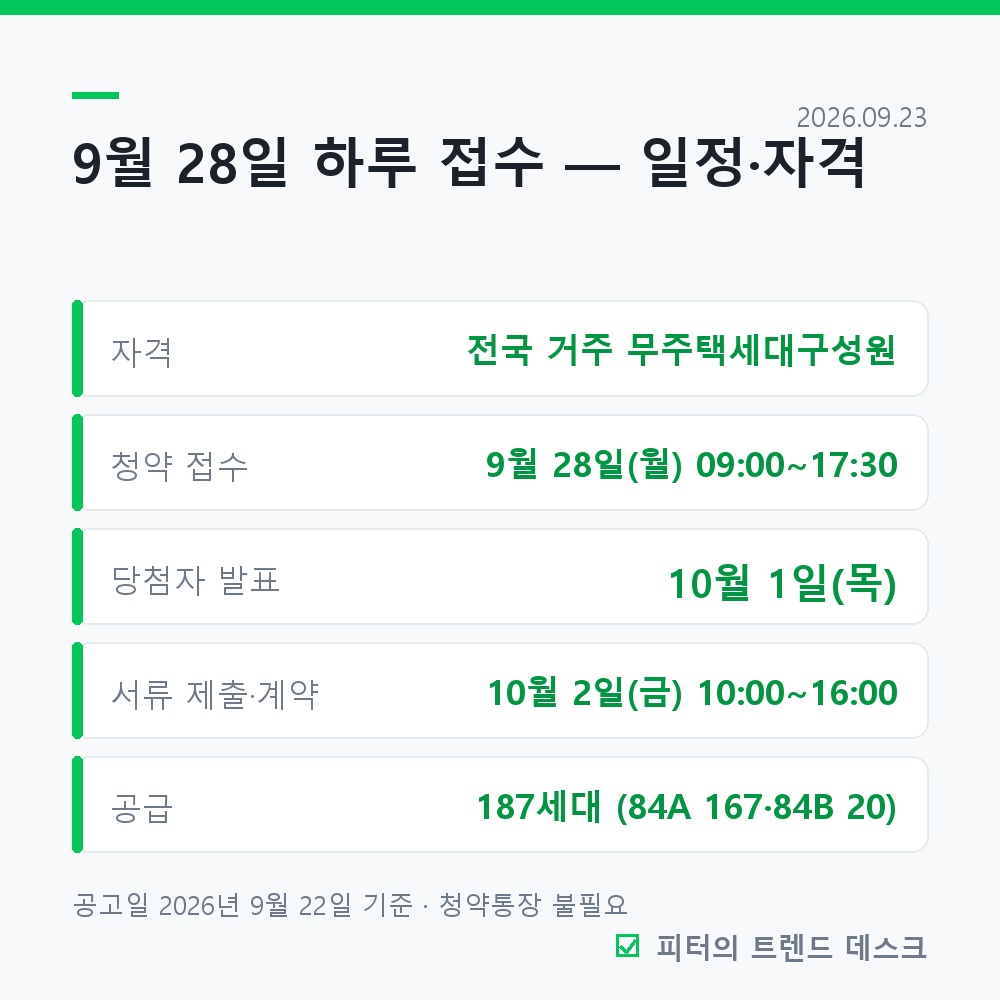 광주 제일풍경채 첨단3지구 무순위 187세대, 9월 28일 접수 — 발표 다음 날 계약 사진 1