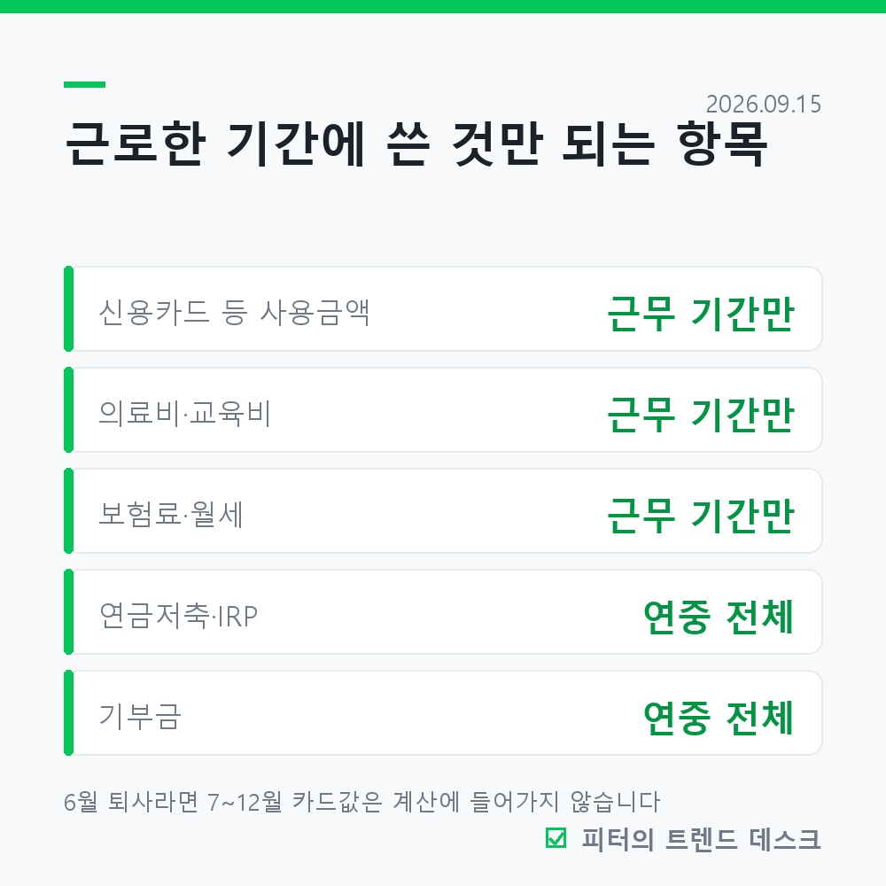 중도퇴사자 연말정산, 직접 챙기지 않으면 환급이 0원입니다 사진 2
