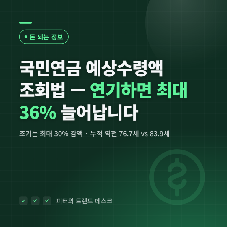 국민연금 예상수령액 조회법 2026, 연기하면 최대 36% 늘어납니다