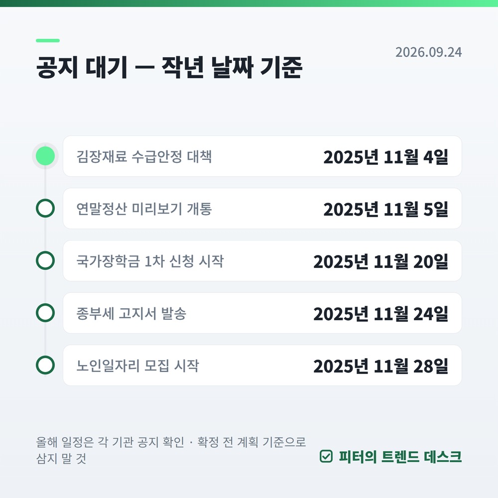 2026년 11월 돈 캘린더 — 11월 30일 놓치면 60,000원, 마감일 5개·달라지는 것 날짜순 총정리 사진 3