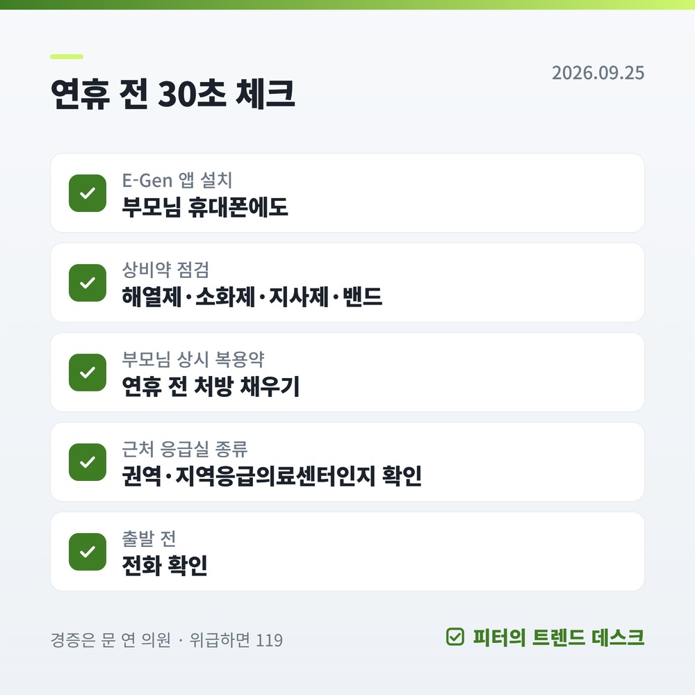 2026 개천절 연휴 병원·약국 총정리: E-Gen 검색법, 공휴일 가산 30%, 응급실 경증 90% 사진 3