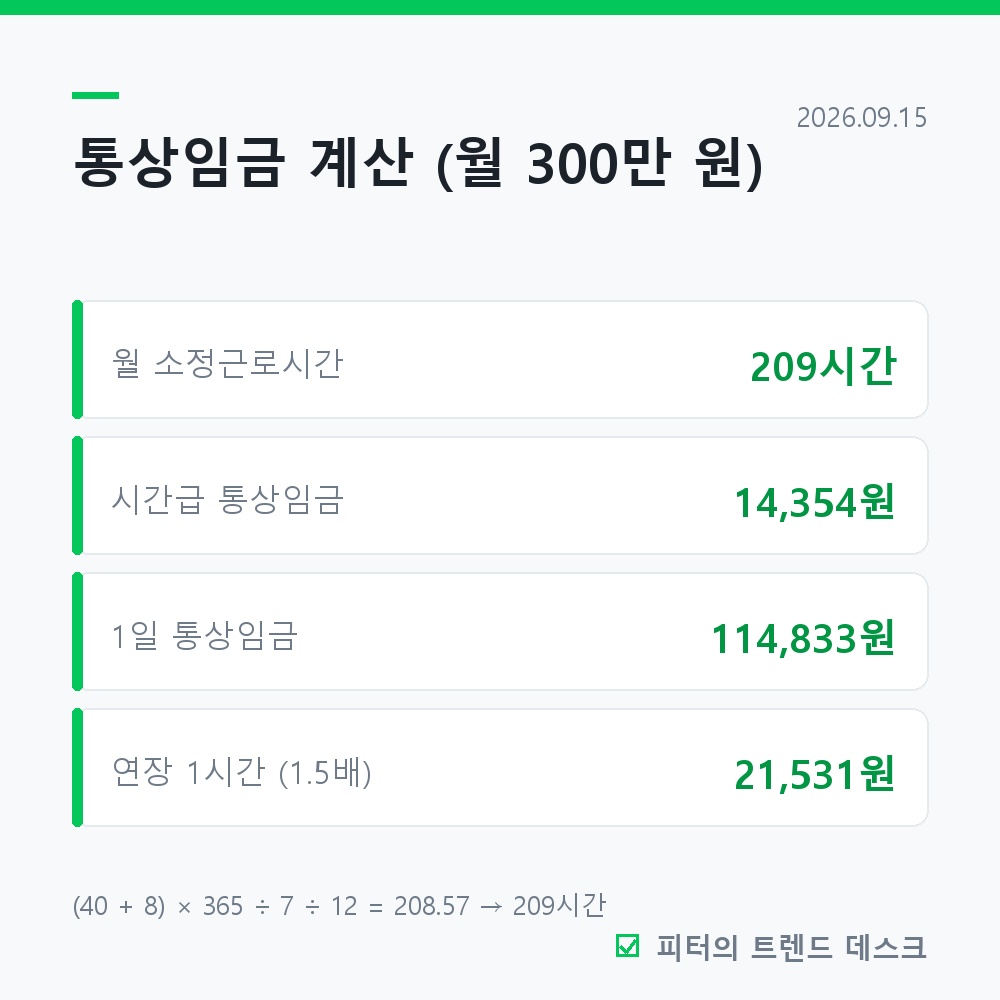 통상임금 계산법, 상여금 하나로 연 86만 원이 갈립니다 사진 1