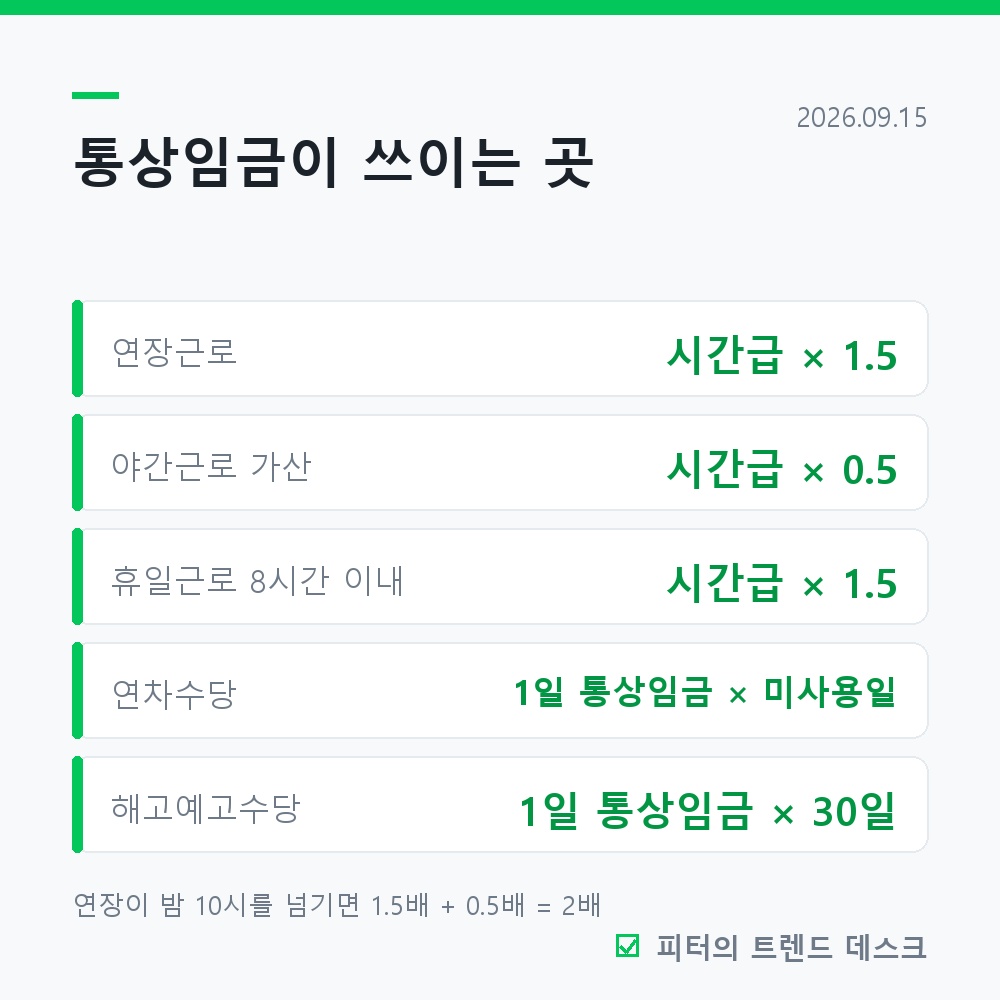 통상임금 계산법, 상여금 하나로 연 86만 원이 갈립니다 사진 3