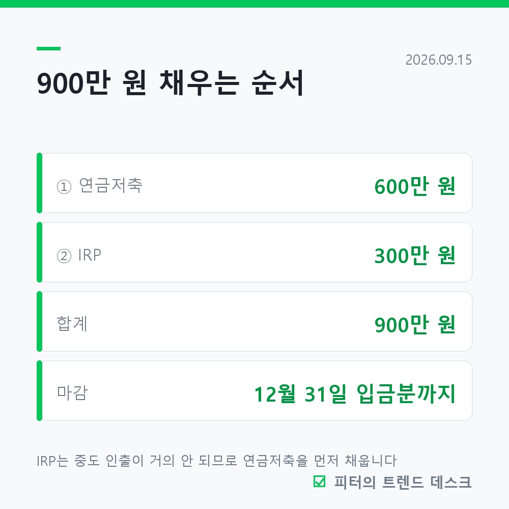 연금저축·IRP 세액공제, 900만 원 넣으면 1,485,000원입니다 사진 2
