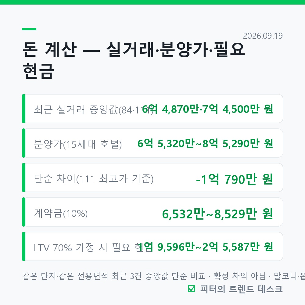 시흥 신천역 에피트 무순위 2차 9월 23일, 분양가 6억 5,320만~8억 5,290만 사진 2