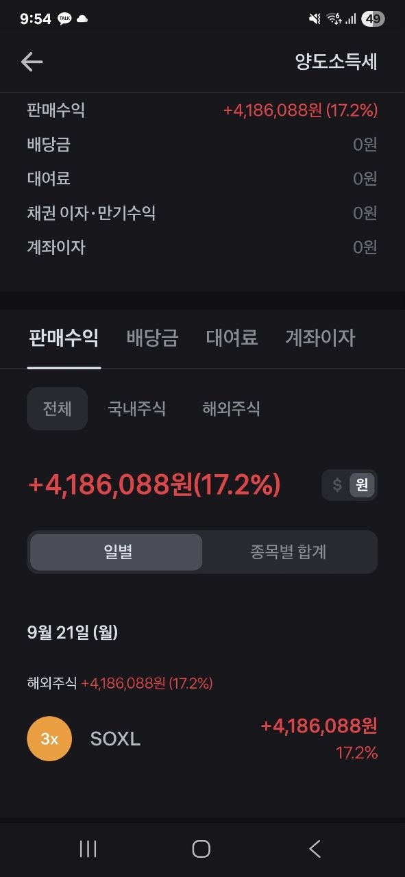 SOXL 자동매매 32일: +15.98%보다 -7.77%가 먼저였어요 — 피터의 투자 일지 0화 사진 5