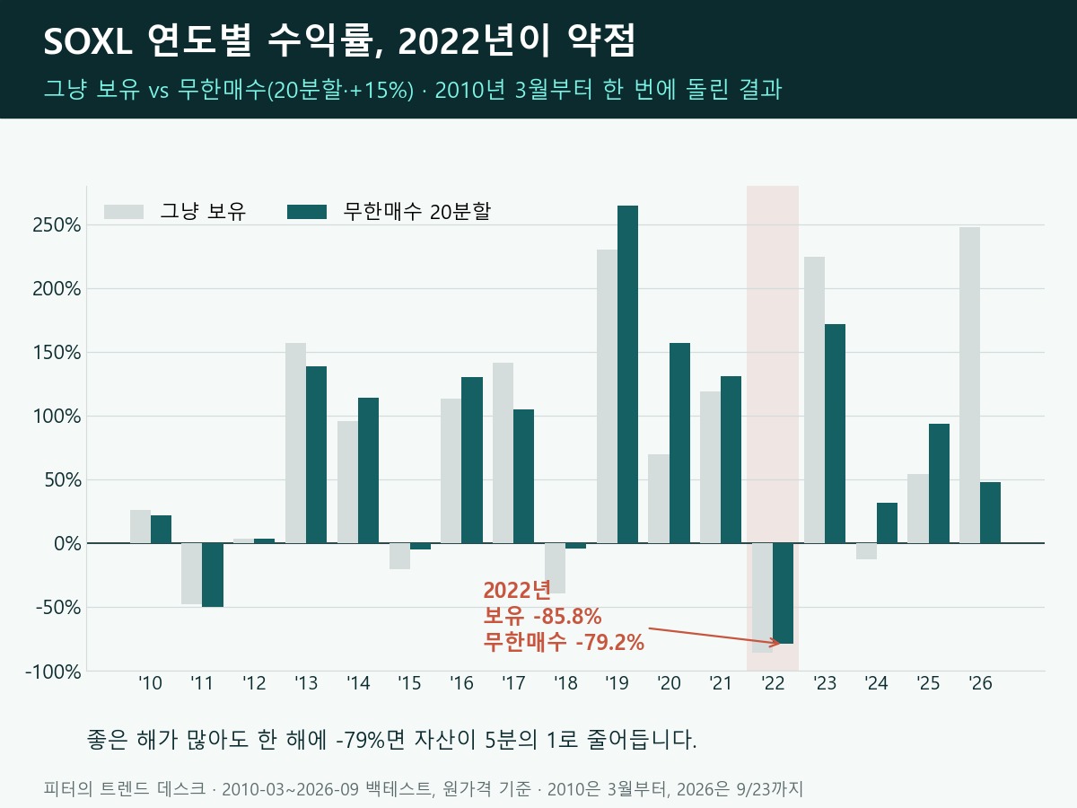 백테스트가 보여 준 약점, 원금 -87% — 피터의 투자 일지 1화 사진 7