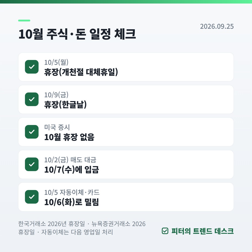 10월 5일 대체공휴일: 출근 수당 계산·은행 증시 택배 휴무 총정리 2026 사진 3