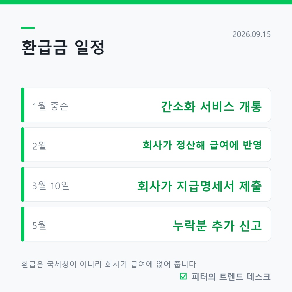 연말정산 환급금, 2월에 들어옵니다 (많이 받으면 손해인 이유) 사진 1