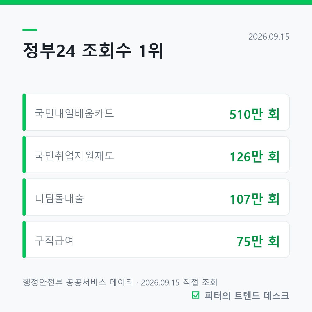 국민내일배움카드, 5년에 300만 원까지 나오는데 안 쓰면 사라집니다 사진 2