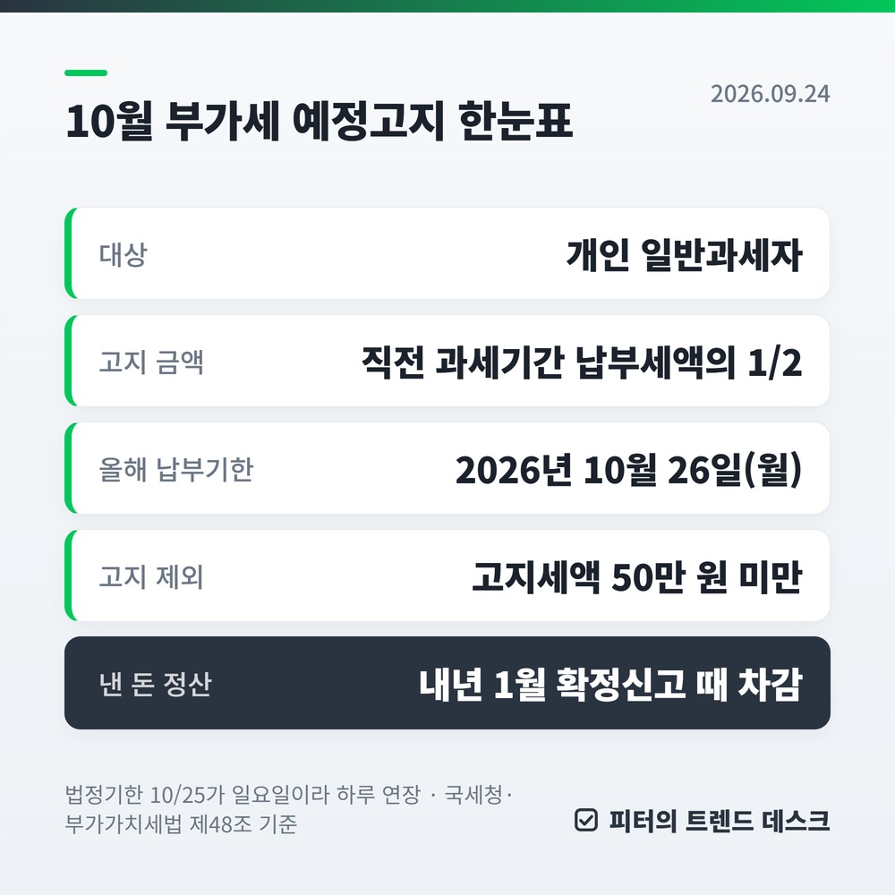 부가가치세 2기 예정고지, 2026년 납부기한은 10월 26일입니다 사진 1