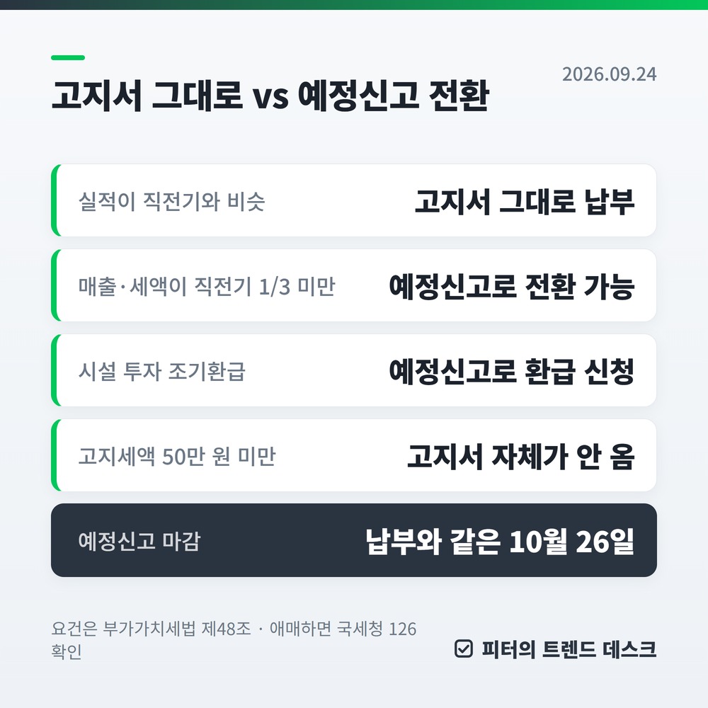 부가가치세 2기 예정고지, 2026년 납부기한은 10월 26일입니다 사진 2