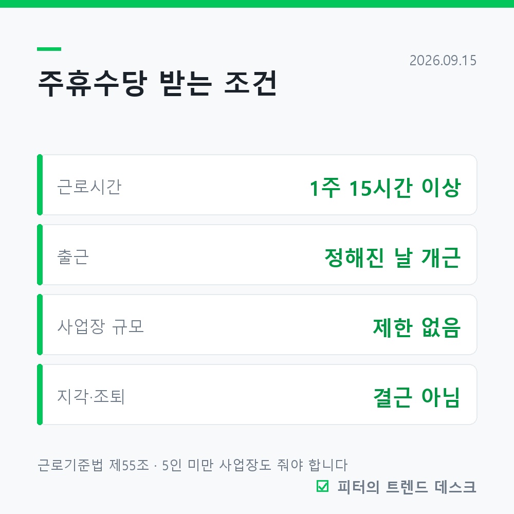 주휴수당 조건과 계산법, 주 15시간이 갈림길입니다 사진 1