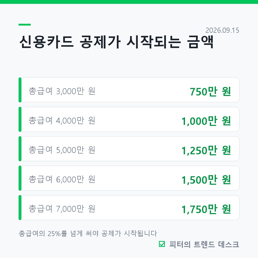 연말정산 미리보기, 11월에 봐야 바꿀 수 있는 3가지 사진 2