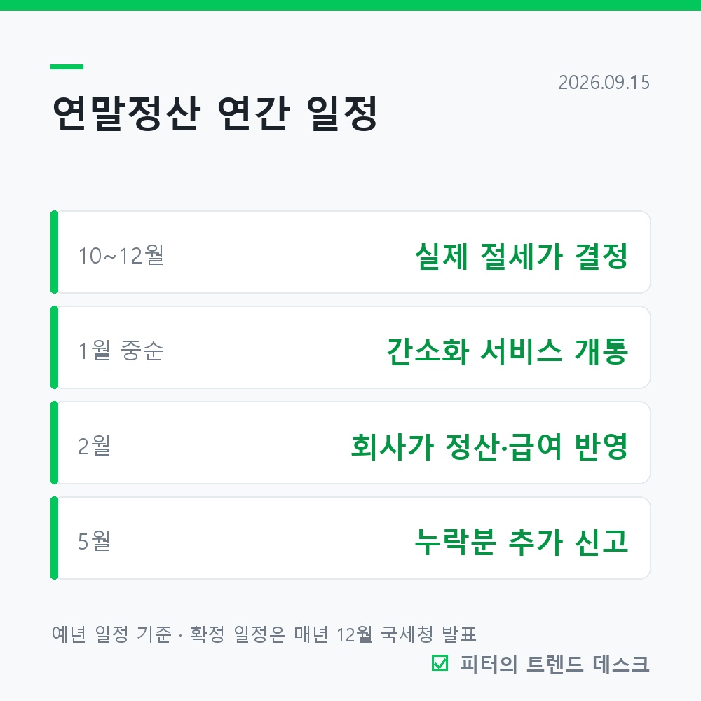 연말정산 전체 흐름, 승부는 12월 31일에 납니다 사진 1
