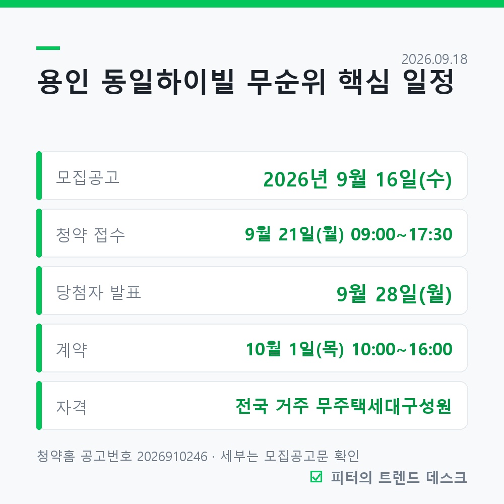 용인 반도체클러스터 동일하이빌 무순위 126세대, 분양가 3억 7,000만~5억 3,400만 사진 1