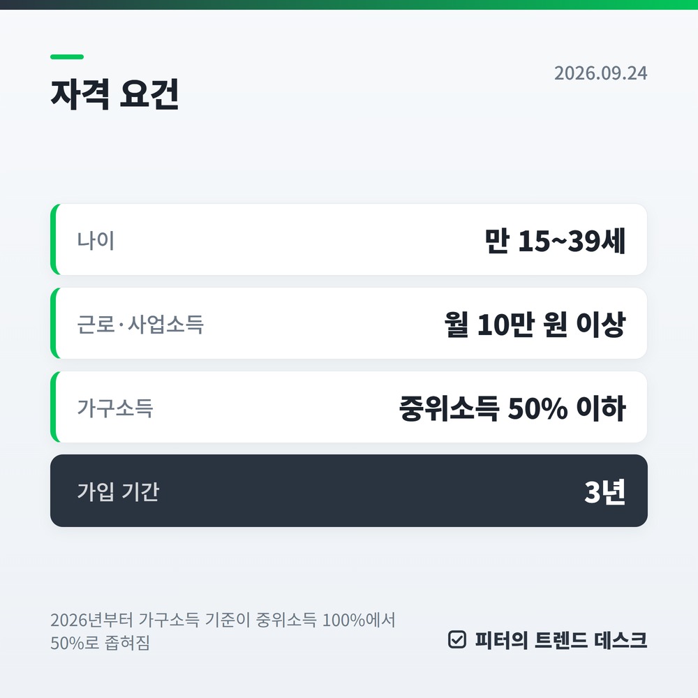 청년내일저축계좌, 360만 원 넣고 1,440만 원 받는 구조입니다 사진 2
