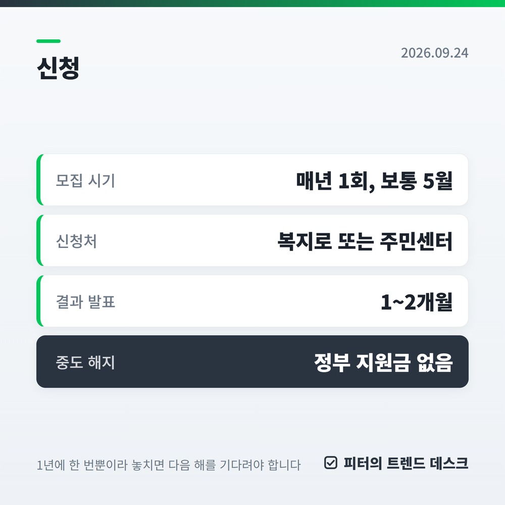 청년내일저축계좌, 360만 원 넣고 1,440만 원 받는 구조입니다 사진 3
