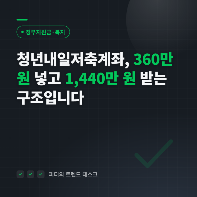 청년내일저축계좌, 360만 원 넣고 1,440만 원 받는 구조입니다