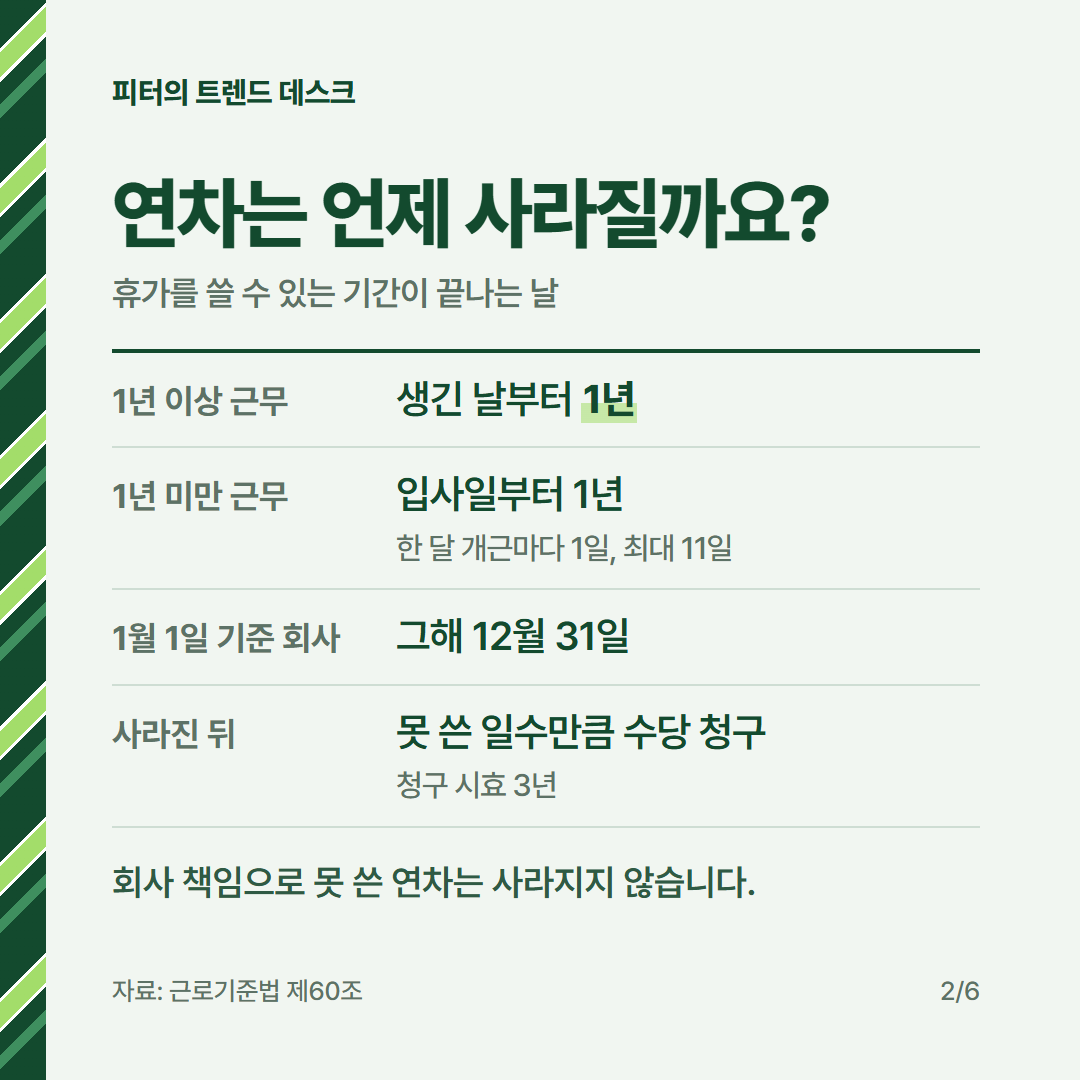 연차 소멸과 사용 촉진, 못 쓴 10일 1,148,325원은 언제 0원이 되나요? 사진 1