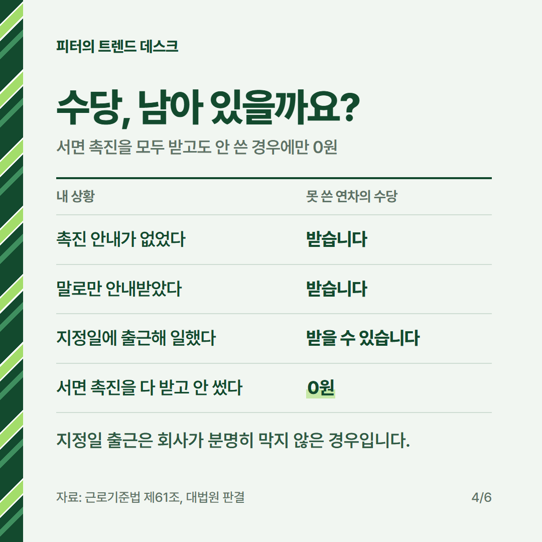 연차 소멸과 사용 촉진, 못 쓴 10일 1,148,325원은 언제 0원이 되나요? 사진 3