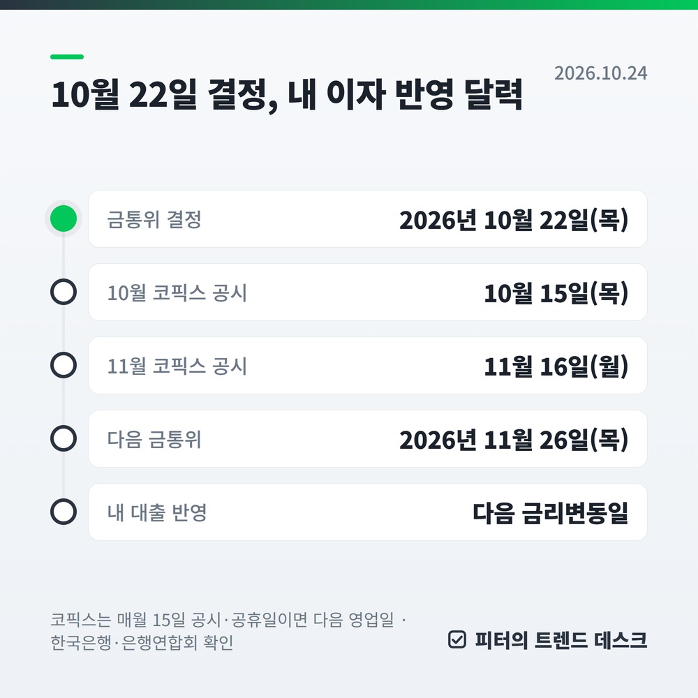 10월 기준금리 3.00% 동결, 변동금리 주담대 이자는 언제 바뀌나요? 사진 1