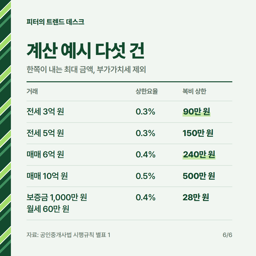중개수수료 계산과 요율표 2026, 전세 5억·매매 10억 복비는 얼마인가요? 사진 5