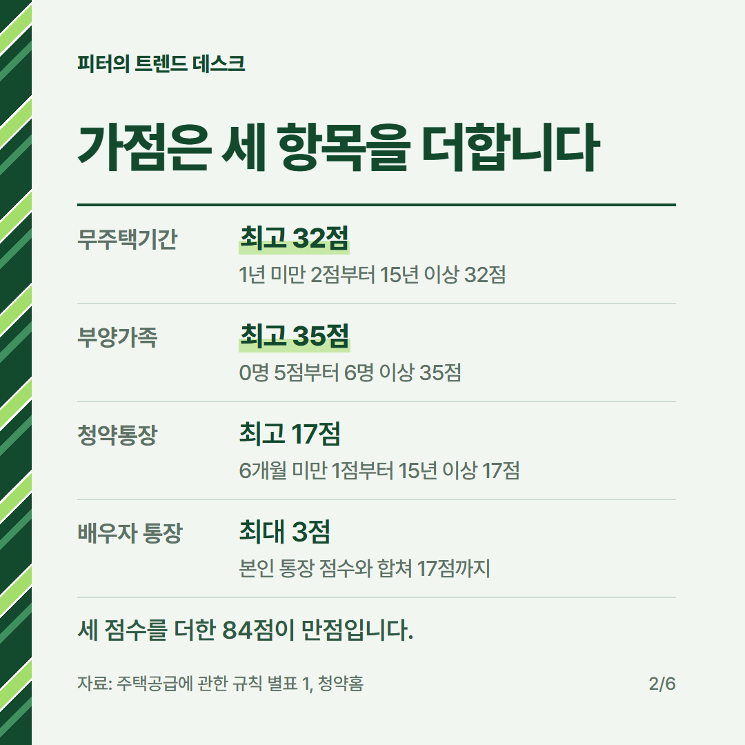 청약 가점표 2026년 기준, 4인 가구는 왜 69점이 최고점인가요? 사진 1