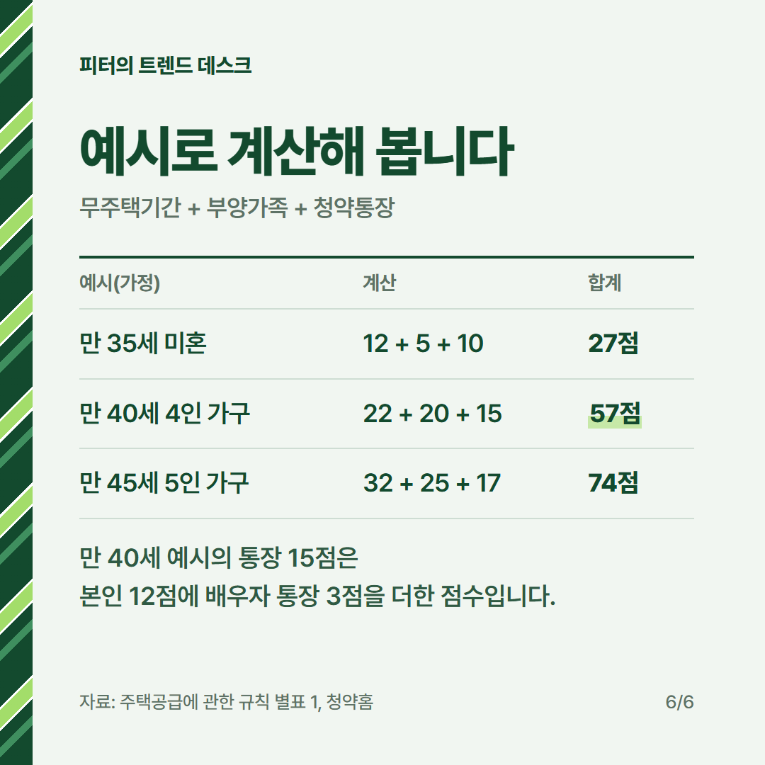 청약 가점표 2026년 기준, 4인 가구는 왜 69점이 최고점인가요? 사진 5
