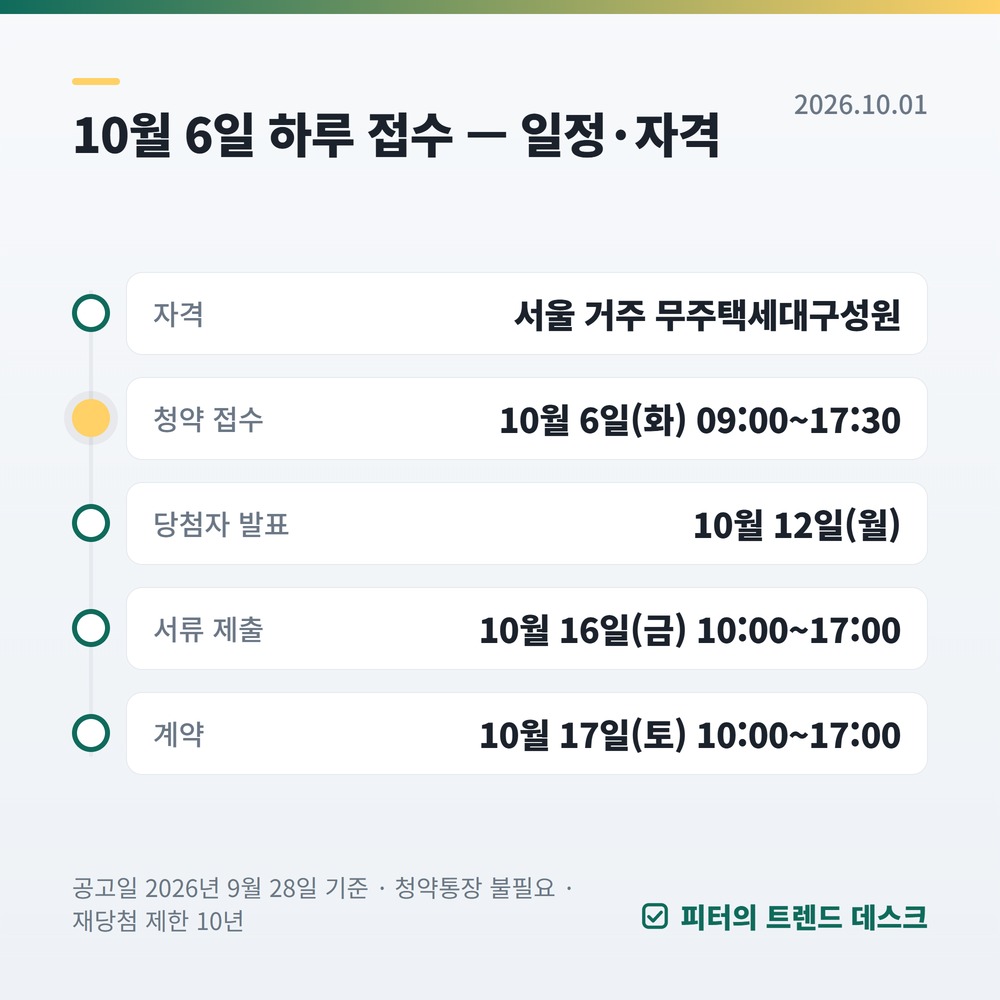 충정로역자이르네 무순위 10월 6일, 24억 집에 현금은 얼마 필요한가요? 사진 1