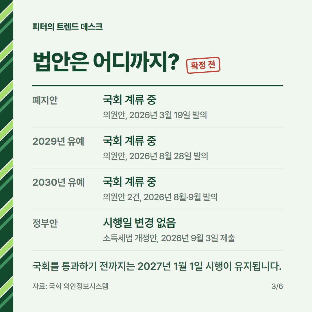 가상자산 과세 2027년 시행되나요? 코인 세금 22% 계산과 유예 법안 사진 2